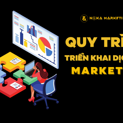 Quy Trình Triển Khai Dịch Vụ Marketing Tổng Thể